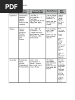 Outline Preschool Themes Sep-Nov