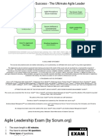 Recap Slides - Agile Leadership