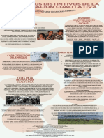 Los Rasgos Distintivos de La Investigacion Cualitativa - INFOGRAFIA