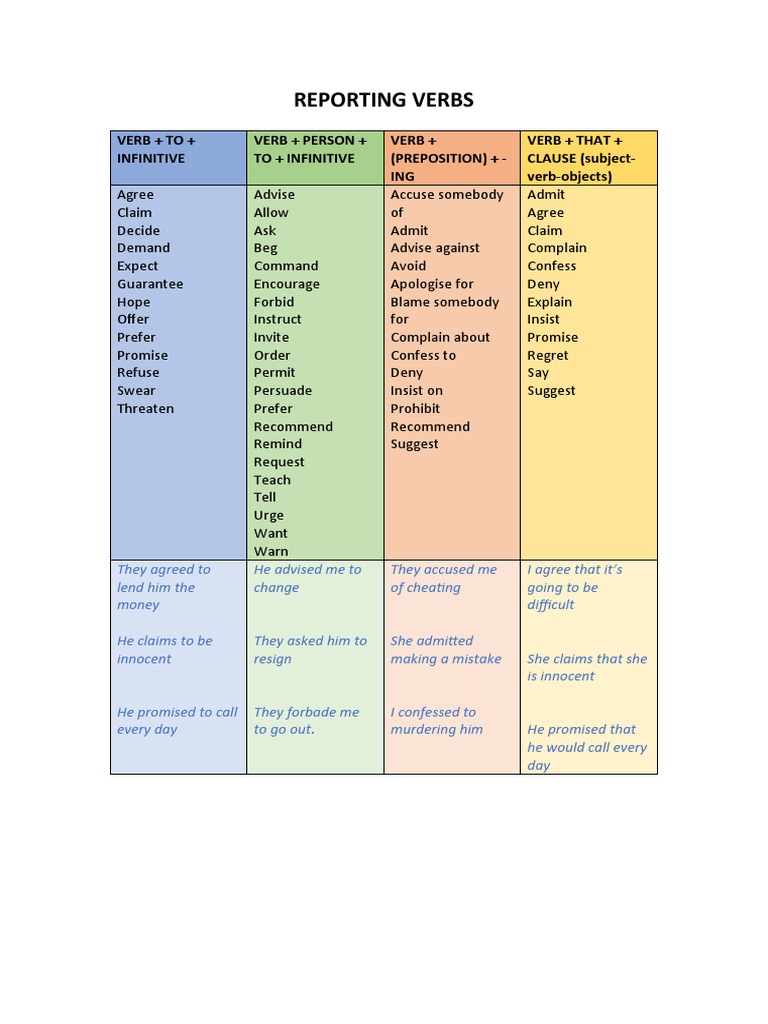 Reporting verbs pdf