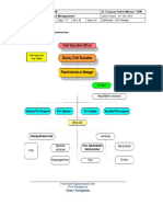 CSM-06 Shore-Based Management Chart