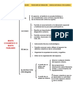 Mapa Parlante (Esquema)