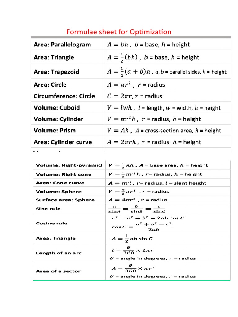 Formulae Sheet For Optimization | PDF