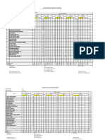 Analisis Nilai Dan Remidi Tema 1