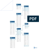 DB Distribuidora