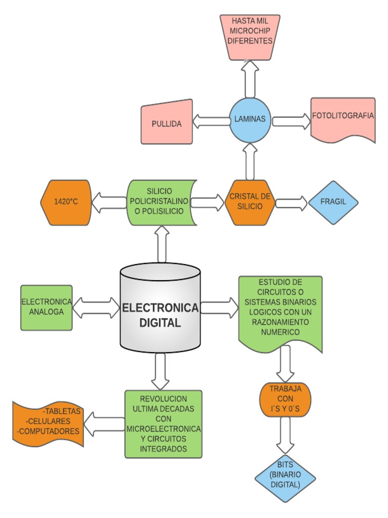 Electronica Digital PDF