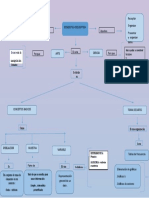 Mapa Conceptual de La Estadistica