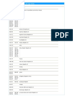 Indicatifs Radioamateurs