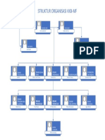 Struktur Organisasi KKB-MF