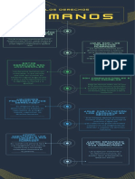 Amarillo Verde y Azul Futurista Recursos Humanos Organización Cronograma Infografía de Procesos