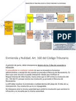 Recursos Dentro Del Procedimiento Administrativo Tributario