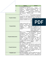 Tipos de Proyectos