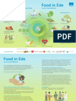 EDE Food Infographic Factsheet Toegankelijk