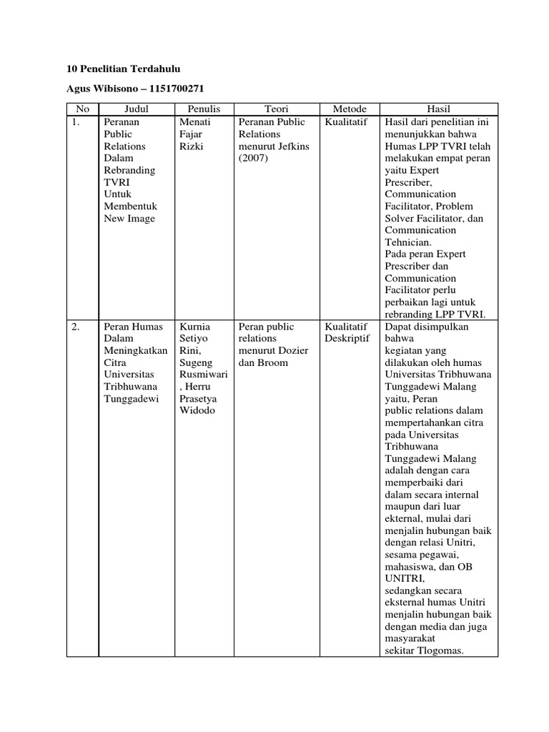 10 penelitian terdahulu pdf