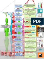 Pasos para Realizar Investigacion Cualitativa.