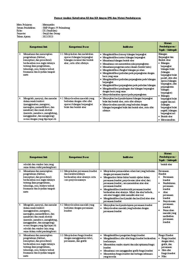 Analisis KI dan KD Matematika SMP | PDF