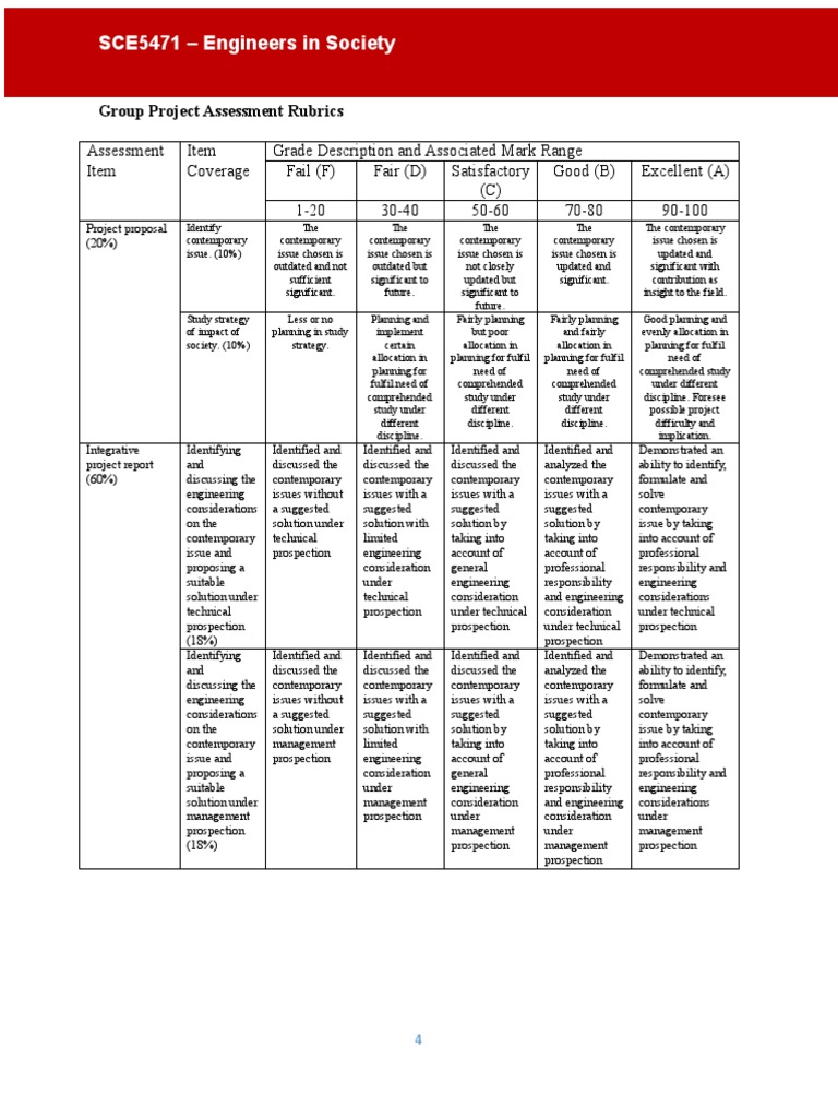 Group Project 1 4 Pdf Cognition