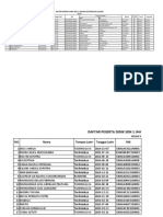 Data Siswa Perkelas SDN 1 Jahiang