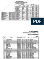 Data Siswa SDN 2 Sukahurip