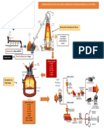 1.2 Procesos Siderurgicos Integrados (AH) 2