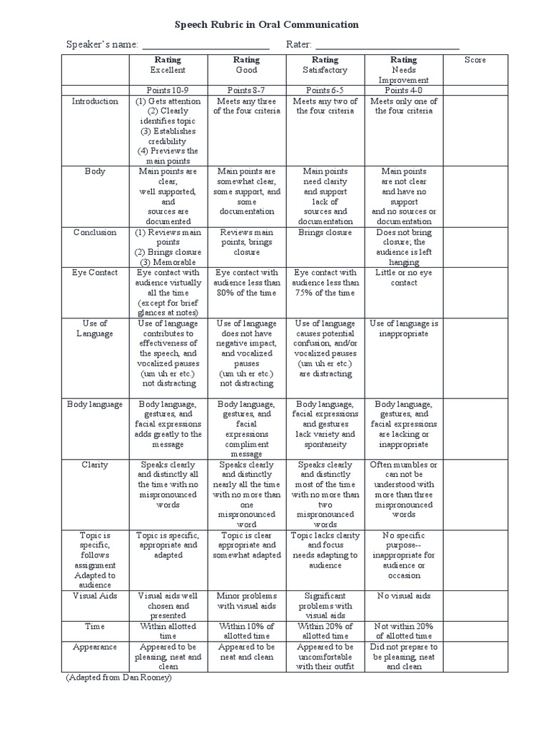 Speech Rubric Revised | Download Free PDF | Rubric (Academic) | Gesture
