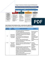 Indikator Profil Pendidikan PAUD - 2022