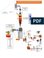 1.3 Procesos Siderurgicos Integrados (RD)