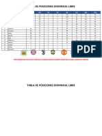 Tabla de Posiciones Dominical Libre: Pos Equipo PJ PG PE PP GF GC DG PTS