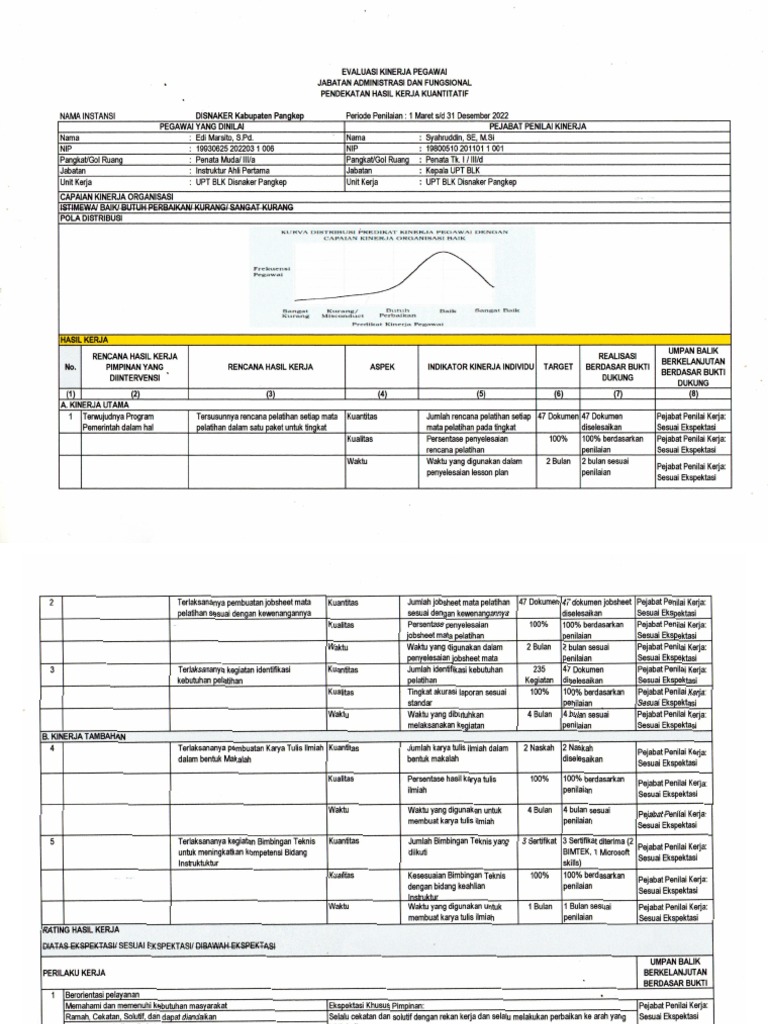 SDFG FDG | PDF