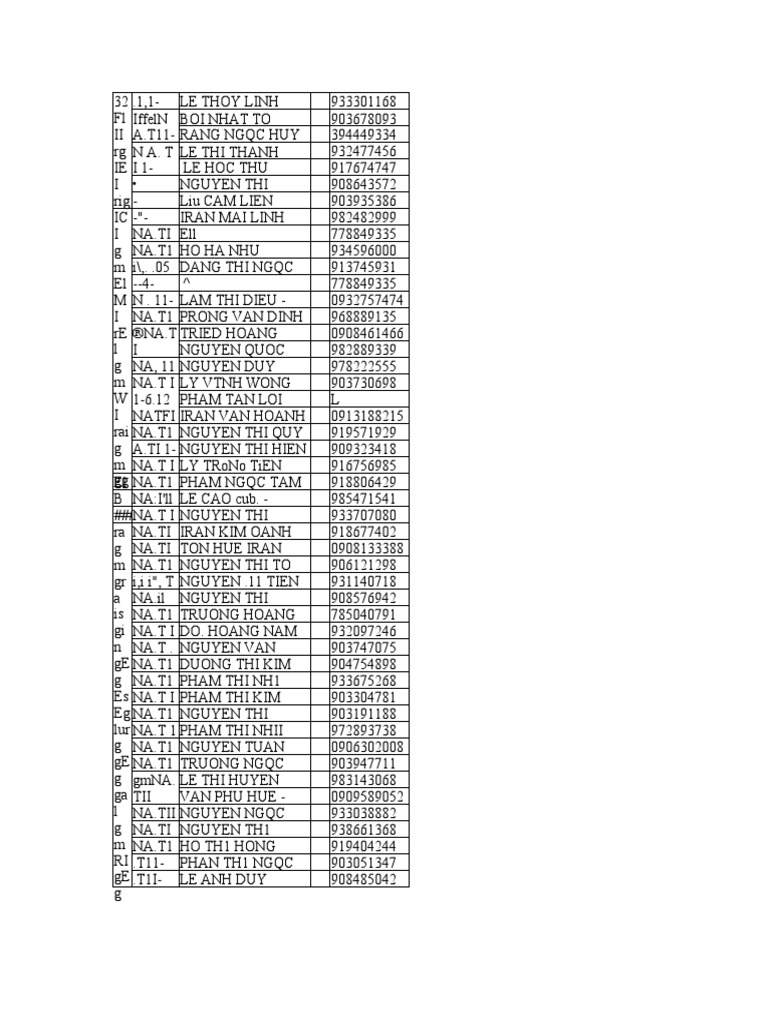 List of Contact Numbers and Names | PDF