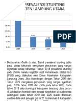 Trend Prevalensi Stunting Tahun 2018 Sampai 2021