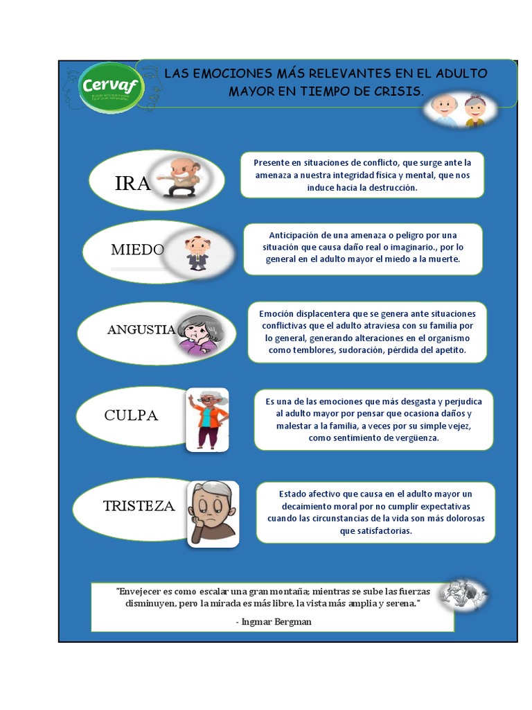 Emociones en Adultos Mayores en Crisis | PDF