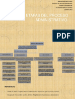 Martinez Enrique Mapa Conceptual Etapas Del Proceso Administrativo