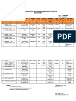 Lampiran 1 (Daftar Pendidikan Dan Tenaga Kependidikan SDN 9 Tapaktuan)