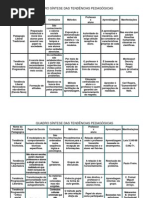Quadro+síntese+das+tendências+pedagógicas1