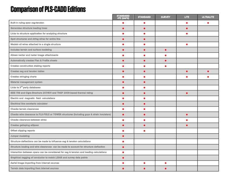 PLS CADD Comparison Table | PDF | Physical Sciences | Electromagnetism