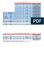 Volkswagen OBD Application List