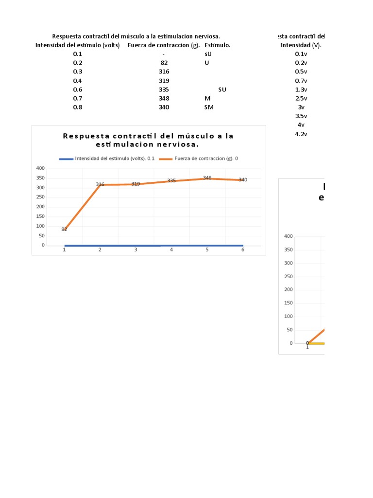 Graficas Excel | PDF