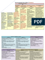 Dosificación Trimestre 2