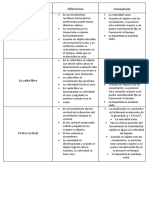 Cuadro Comparativo Diferencias y Semejanzas