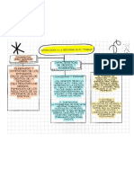 Mapa Introducción A La Seguridad en El Trabajo