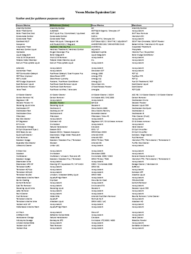 equivalent-list-marine-camical-pdf-applied-and-interdisciplinary