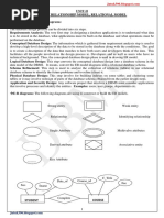 DBMS Unit 2