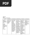 Diabetes Mellitus Nursing Care Plan | PDF | Diabetes | Insulin