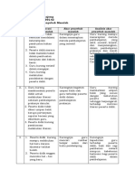 LK 1.3 Penentuan Penyebab Masalah