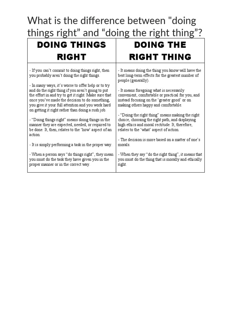 Difference Between Right Actions and Ethics | PDF