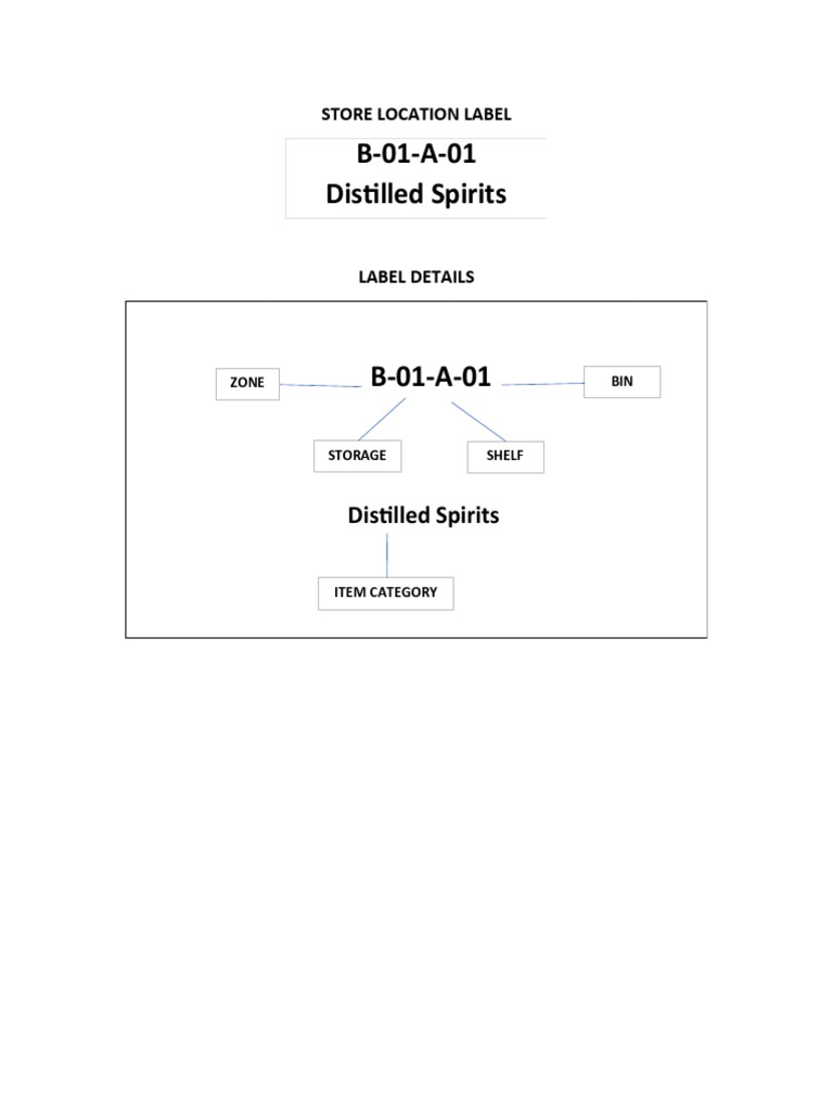 Store Location Label PDF