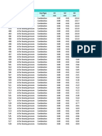 Bearing Pressure of Road Section