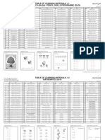 Table of Learning Maths