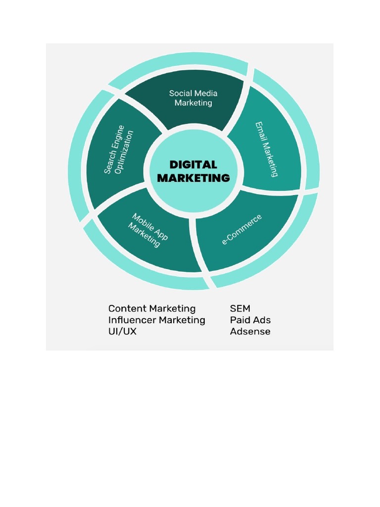 digital-marketing-pdf
